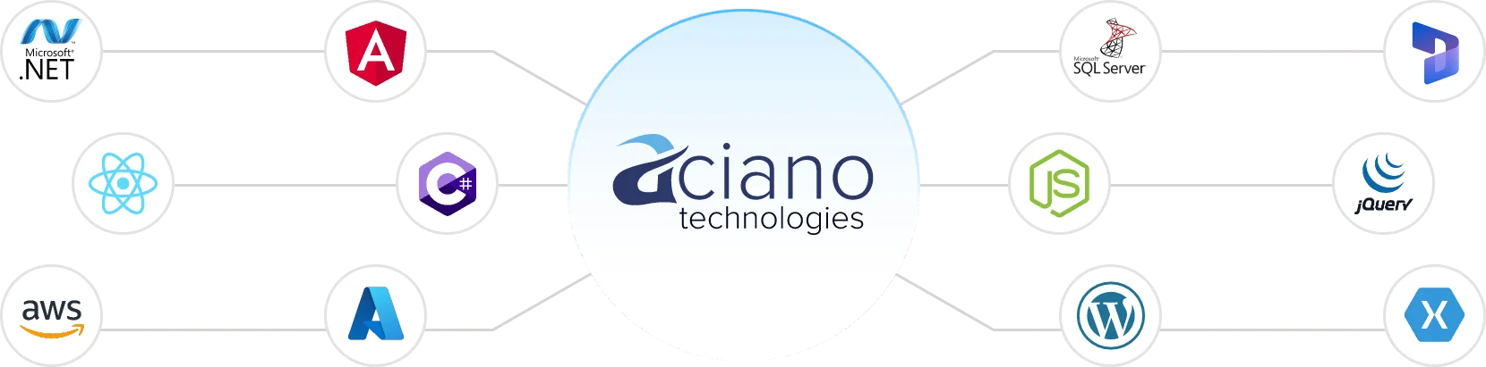 Technologies