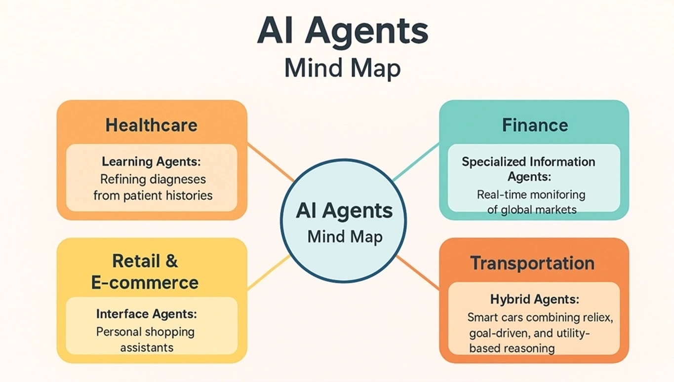 Autonomous systems with next-gen agent tools and frameworks