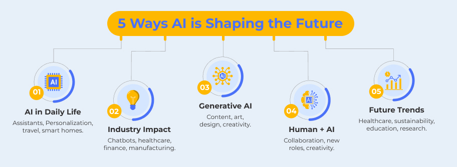 Generative AI Tools Work Across Industries