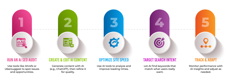 Powerful AI Tools for SEO Strategies