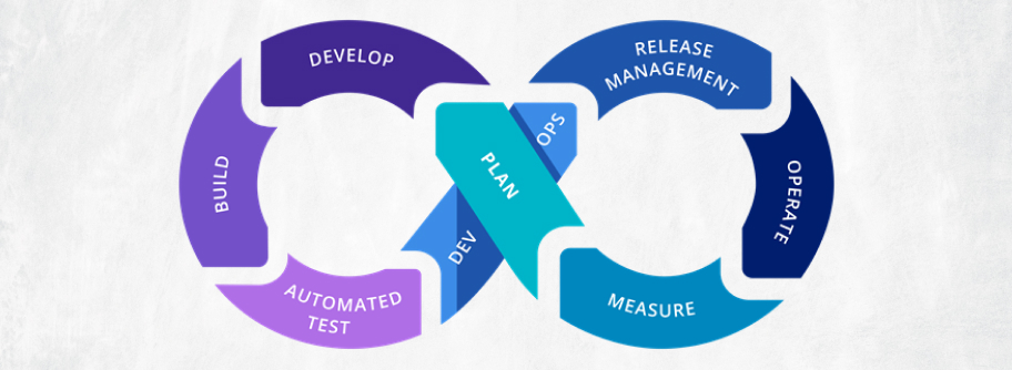 CI/CD Pipeline with DevOps Tools Diagram Showing Continuous Integration and Deployment Automation