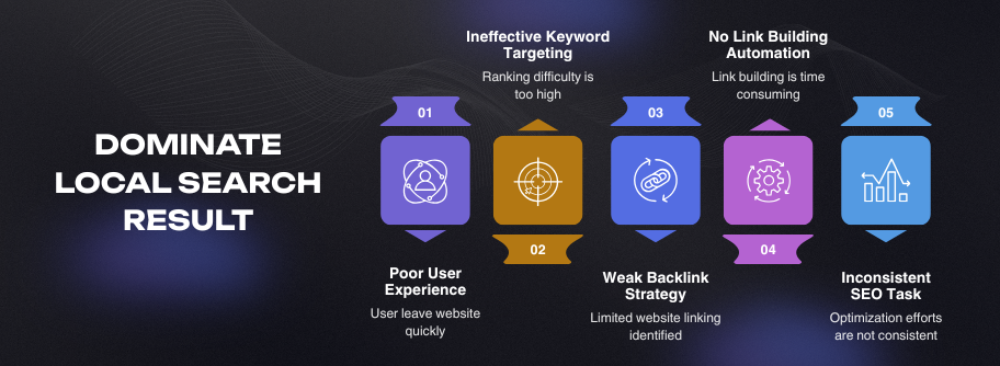 Common SEO Mistakes from UX to Backlinks and Keywords