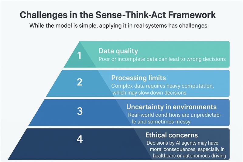 Autonomous AI agents using sensor fusion and embedded AI