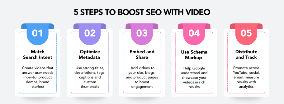 Video Content Appearing in Google SERP with Rich Snippets