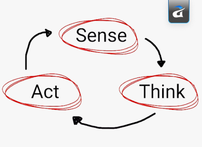 Sensor fusion and data stream flow