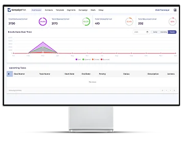 Campaign Pilot dashboard preview