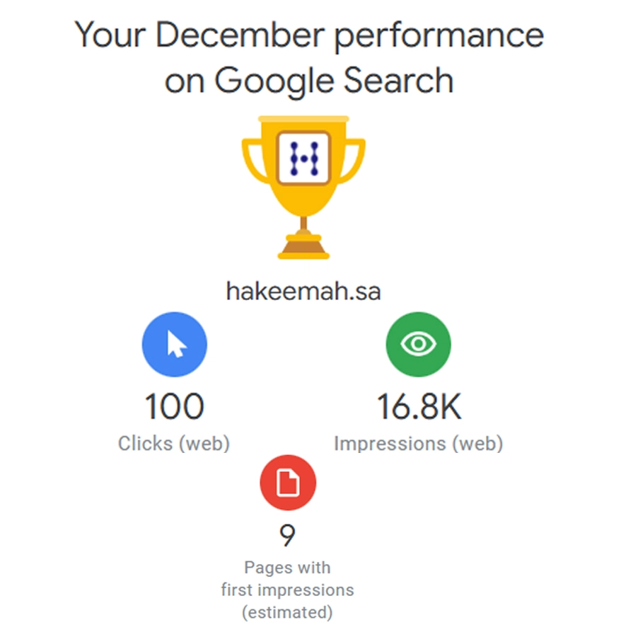 SEO Targeting And Organic Ranking Expansion Saudi Arabia