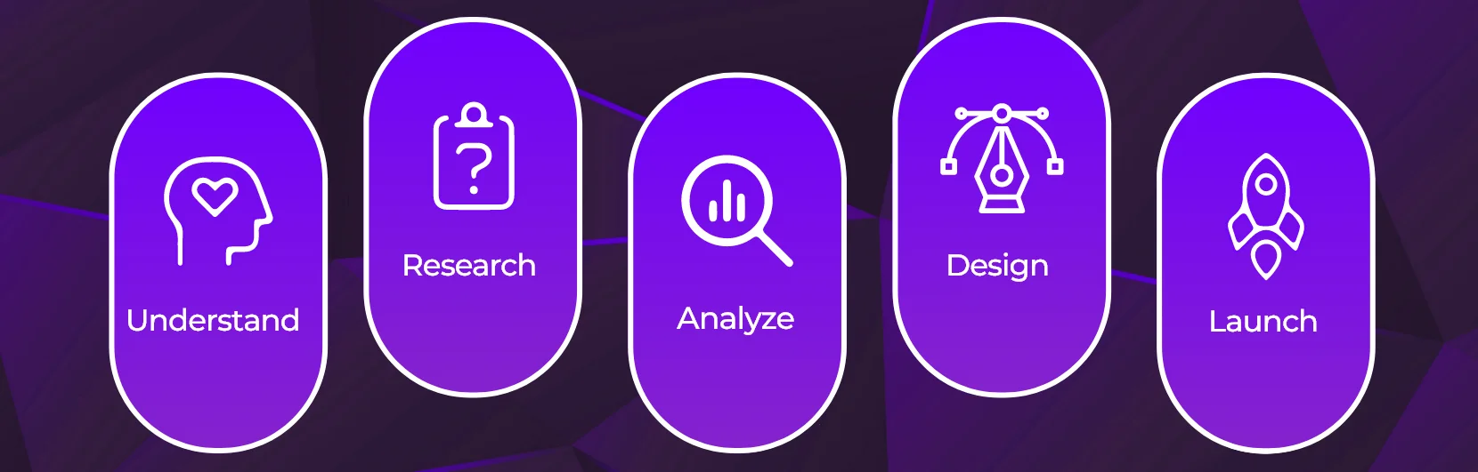Professional UI/UX Design Services