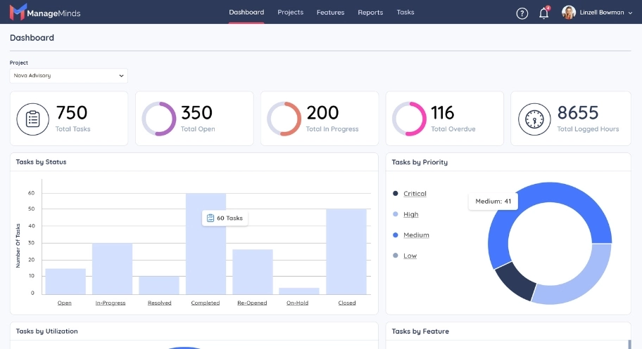 Dashboard View Showing Project Scheduling and Task Priorities